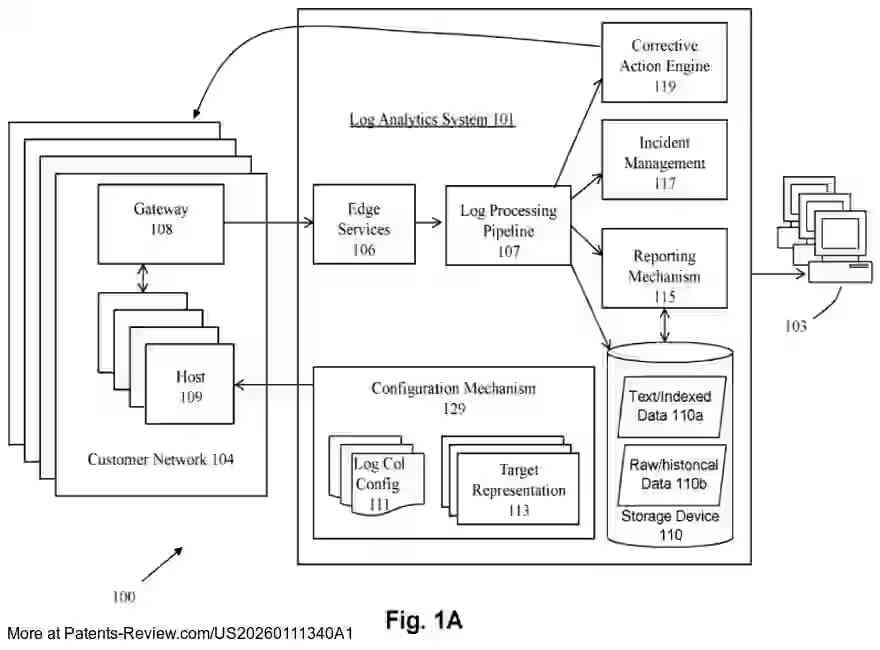Drawing 02 for INTELLIGENT TEST SELECTION BASED ON BIG-DATA ANALYSIS AND MACHINE LEARNING