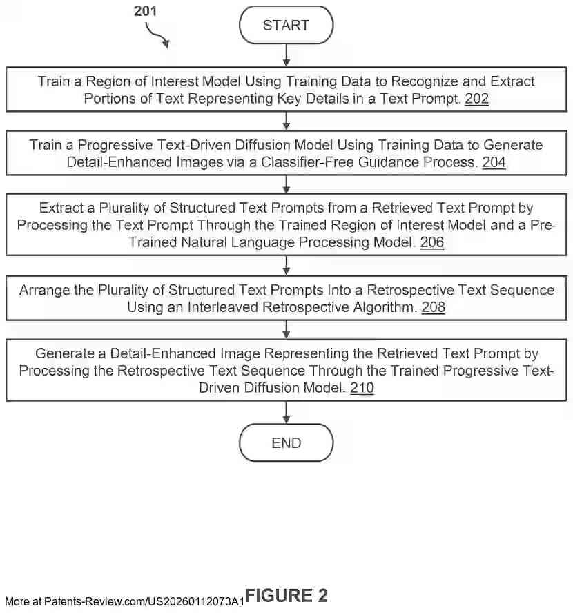 Drawing 03 for TEXT-DRIVEN DIFFUSION MODEL FOR ENHANCED IMAGE GENERATION