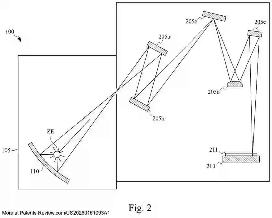 Drawing 03 for EXCITATION LASER SYSTEM, METHOD OF OPERATING EXCITATION LASER SYSTEM, AND EXTREME ULTRAVIOLET PHOTOLITHOGRAPY APPARATUS INCLUDING EXCITATION LASER SYSTEM
