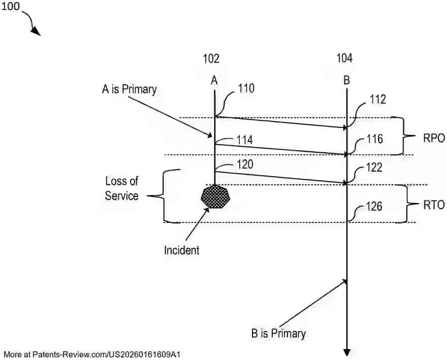 Drawing 01 for HIERARCHICAL KEY MANAGEMENT FOR CROSS-REGION REPLICATION