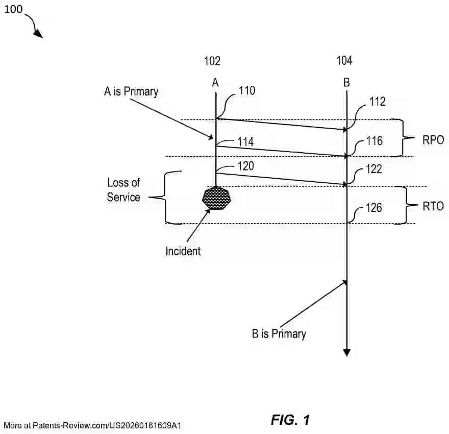 Drawing 02 for HIERARCHICAL KEY MANAGEMENT FOR CROSS-REGION REPLICATION
