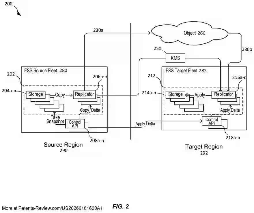 Drawing 03 for HIERARCHICAL KEY MANAGEMENT FOR CROSS-REGION REPLICATION