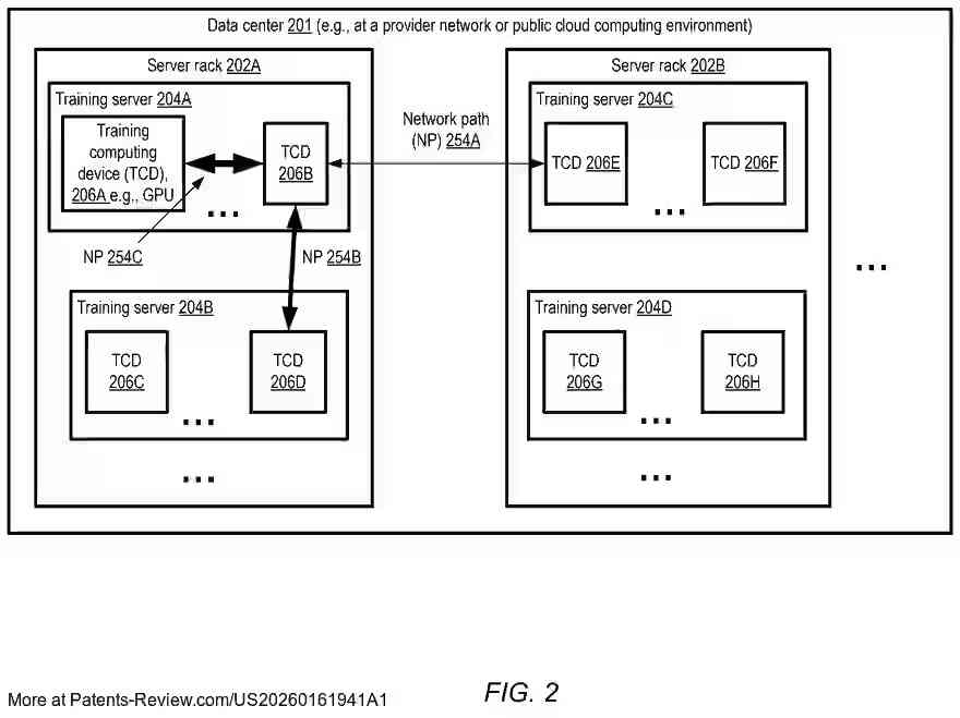 Drawing 03 for DISTRIBUTED TRAINING OF MACHINE LEARNING MODELS