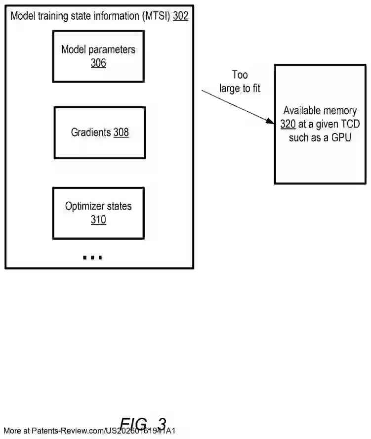 Drawing 04 for DISTRIBUTED TRAINING OF MACHINE LEARNING MODELS