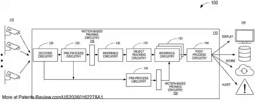 Drawing 01 for IMAGE TOKEN PRUNING FOR MULTIMODAL FOUNDATION MODELS
