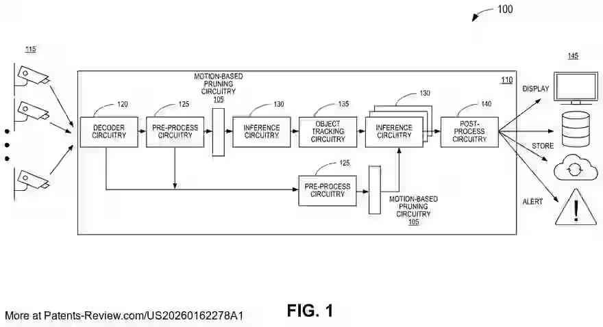Drawing 02 for IMAGE TOKEN PRUNING FOR MULTIMODAL FOUNDATION MODELS