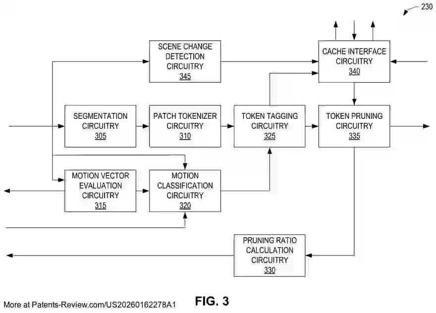 Drawing 04 for IMAGE TOKEN PRUNING FOR MULTIMODAL FOUNDATION MODELS