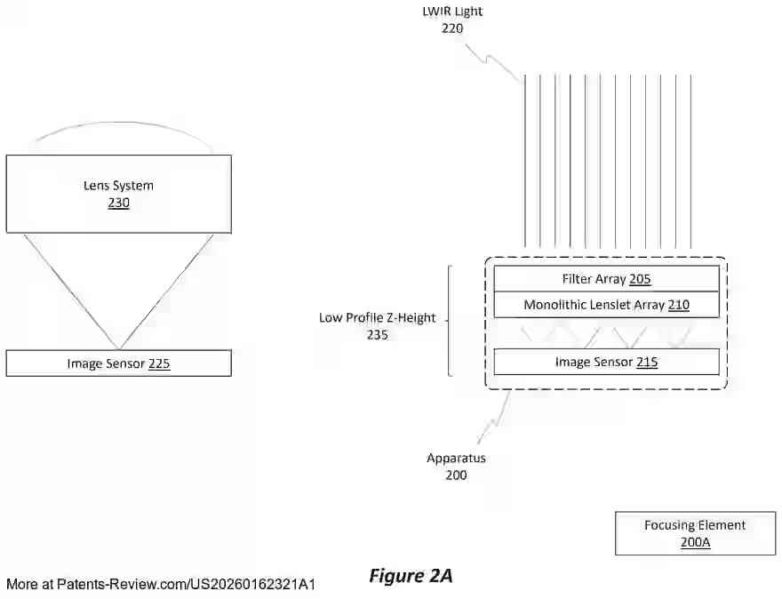 Drawing 03 for THERMAL RESOLUTION ENHANCEMENTS USING ARTIFICIAL INTELLIGENCE AND SPECTRAL EMISSIONS